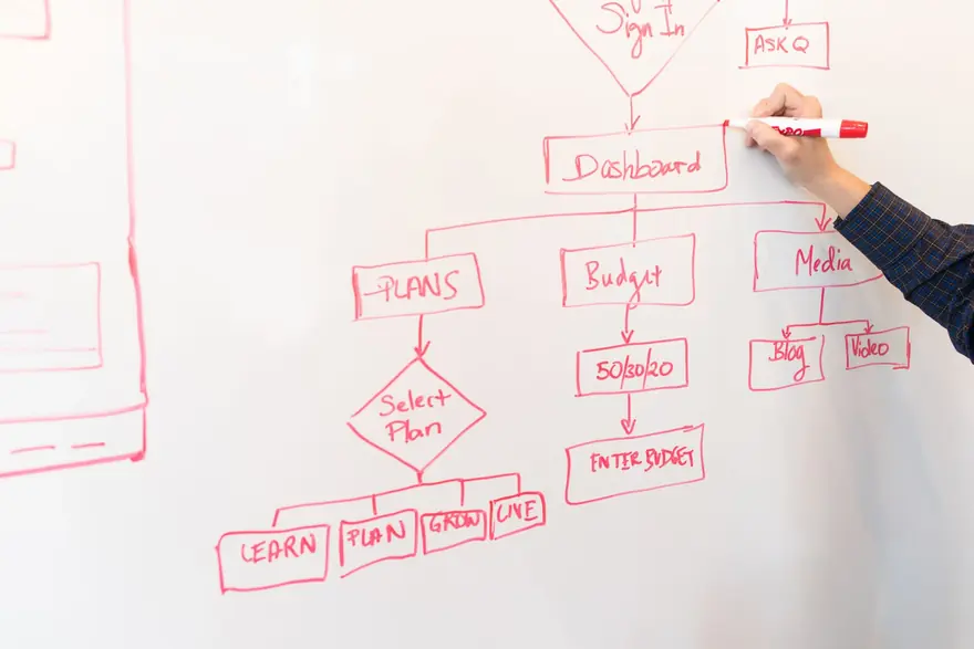 Lead structure — offer and messaging planning